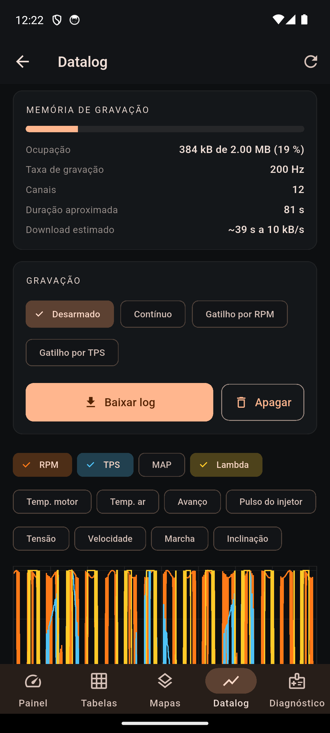 Gráfico de datalog